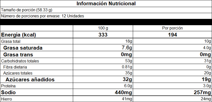 Información nutricional Torta Chocoarequipe